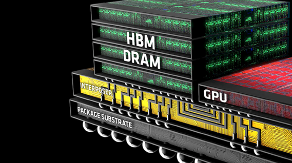 增長建設(shè)站